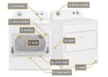 Kenmore Dryer Model 110 Parts Diagram