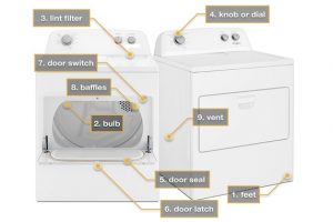 Kenmore Dryer Model 110 Parts Diagram